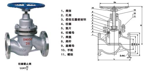 UJ41H柱塞截止阀