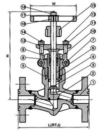 锻钢自密封截止阀 FORGING SELF-SEALING STOP VALVE